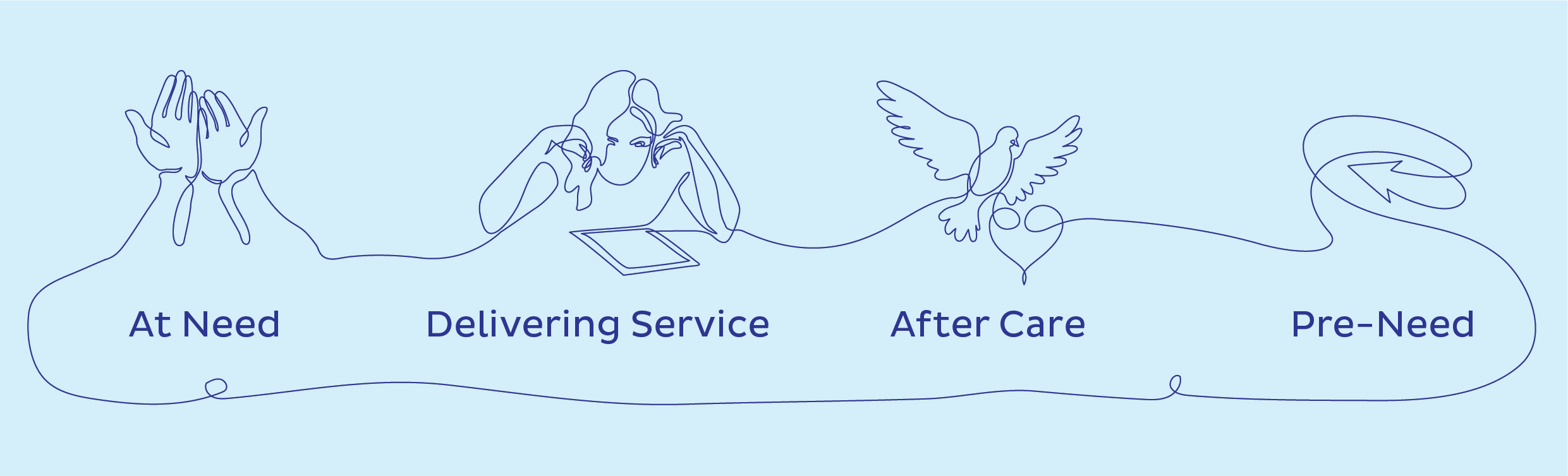 Grow your business: The Lifecycle of a Funeral Service Video